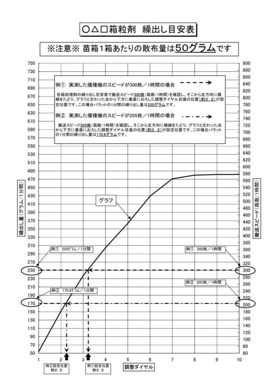 高価値 美善 播種同時施薬機 パラット KS-30H 播種機にパラット本体を差し入れるだけのカンタン設置