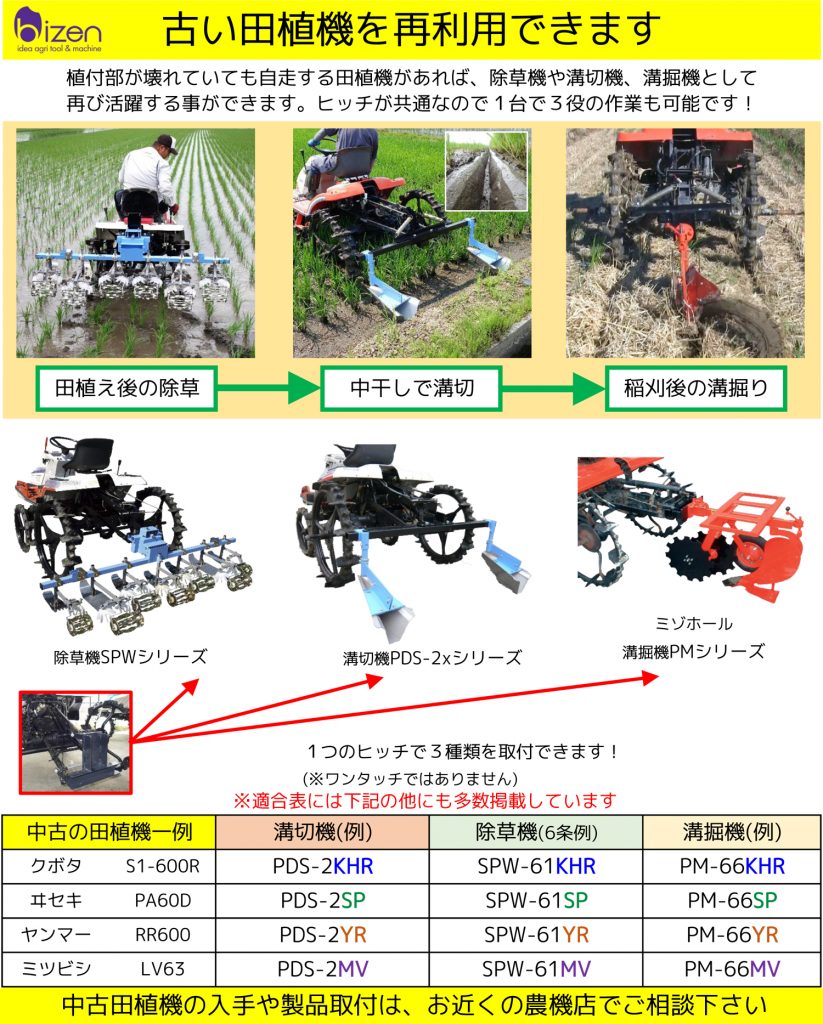 94％以上節約 AZTEC ショップ美善 みのる他 三輪田植機アタッチメント あめんぼ号 ５条 SMKW-51