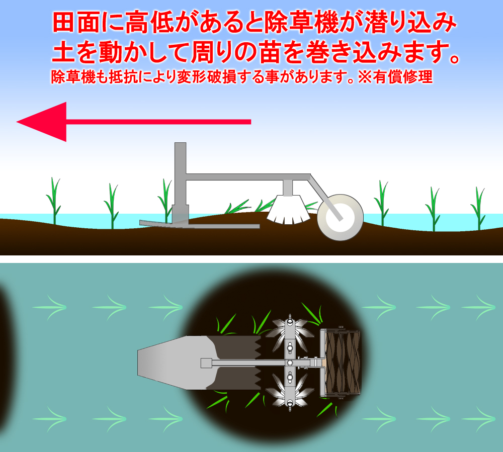 世界の 水田用株間除草機 ホクエツ あめんぼ号6乗用 SGM-62M 水田 育苗 稲 米 除草 株間除草 無農薬 減農薬 雑草 