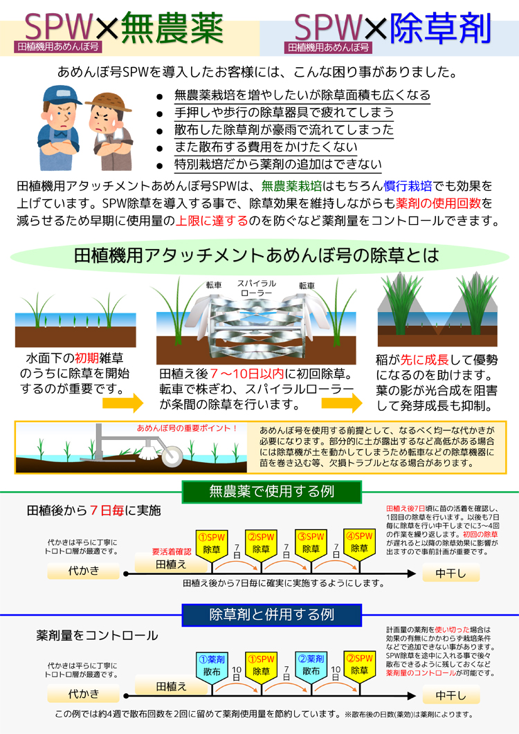 品質満点 AZTEC ショップホクエツ 水田用株間除草機 あめんぼ号 チェーン除草アタッチメント FCJ-21 2m 6条相当 