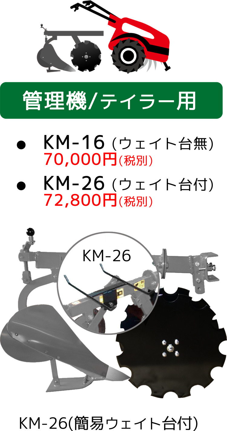 田植機用ミゾホール(簡易版)ヒッチ無 PM-6  - 4