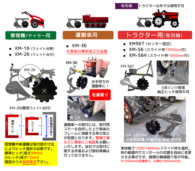 ☆超目玉】 伊藤農機ストア田植機用ミゾホール 簡易版 ヒッチ無 PM-6