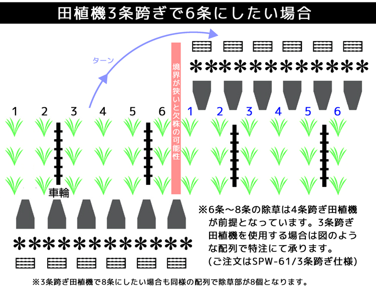 春の新作 美善 田植機AT株間除草機 あめんぼ号 除草幅４条 SPW-42x ヒッチ付 2条またぎ車輪幅60cm対応 