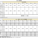 2025送料