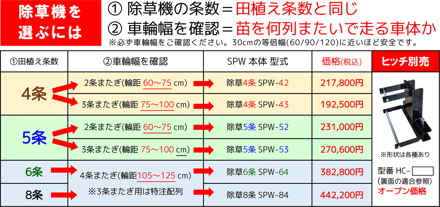 水田除草機/田植機用あめんぼ号SPW | 製品紹介 | 株式会社美善 水田除草機/田植機用あめんぼ号SPW | 製品紹介 | 株式会社美善
